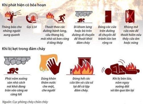 Hình ảnh minh họa các biện pháp phòng cháy chữa cháy cơ bản tại nhà, như kiểm tra thiết bị điện hoặc bếp gas.